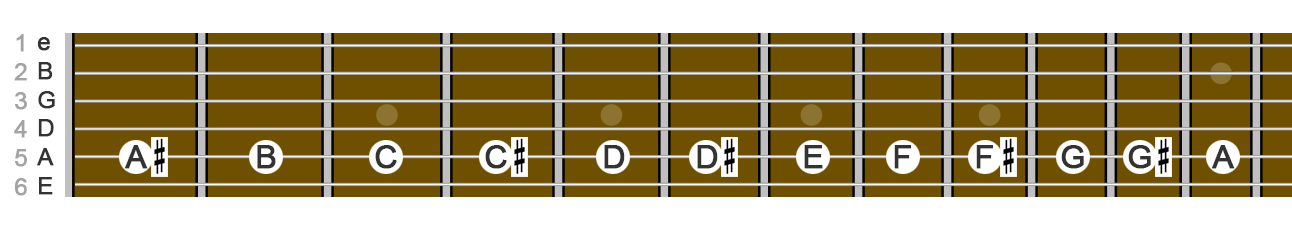 sharp notes on A string