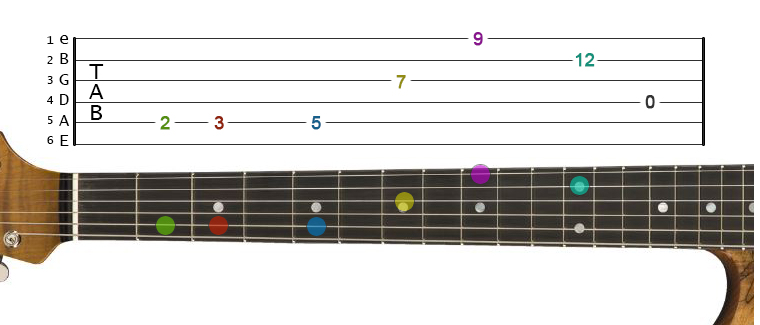 tablature symbols